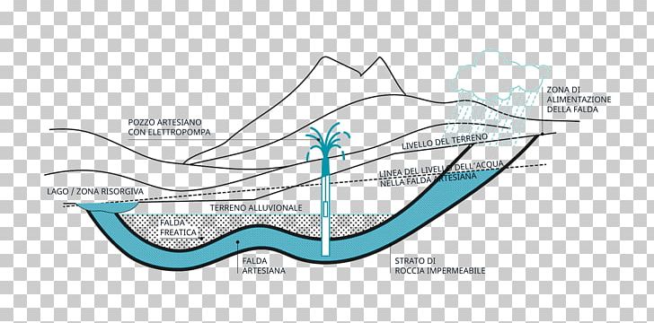 Submersible Pump Water Well Artesian Aquifer Augers PNG, Clipart, Angle, Architectural Engineering, Area, Artesian Aquifer, Augers Free PNG Download