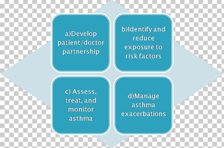 Brand Lead Generation Organization PNG, Clipart, Art, Asthma, Brand, Communication, Diagram Free PNG Download