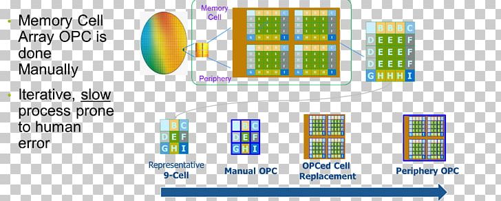 Business SPIE Brand PNG, Clipart, Area, Brand, Business, Convention, Diagram Free PNG Download