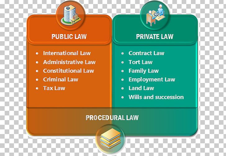 Private Law Public Law Criminal Law Civil Law PNG, Clipart, Area, Brand, Civil Law, Common Law, Constitutional Law Free PNG Download