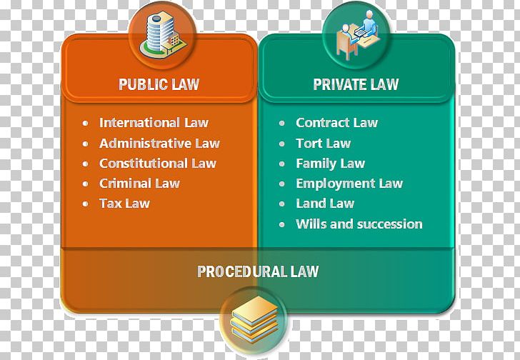 Private Law Public Law Criminal Law Civil Law PNG Clipart Area Brand 