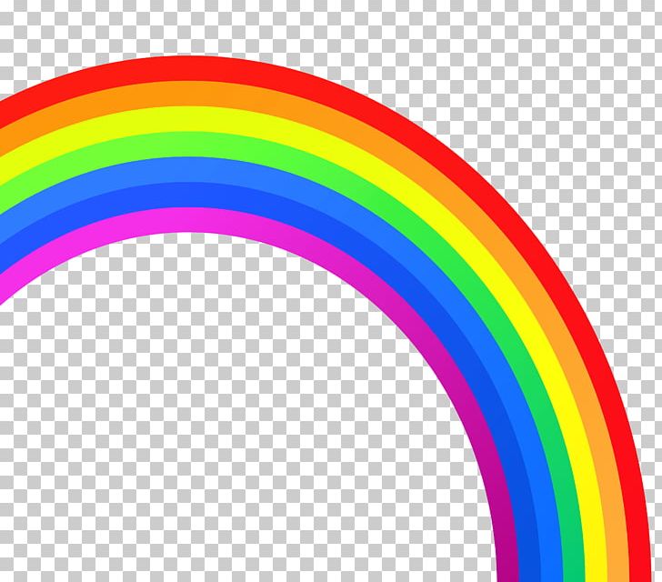 Rainbow ROYGBIV Color PNG, Clipart, Child, Circle, Clip Art, Clipart, Color Free PNG Download