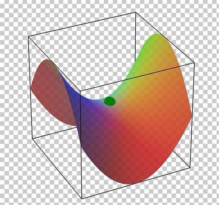 Saddle Point Function Variable Level Set PNG, Clipart, Angle, Binary Function, Black Hole, Circle, Diagram Free PNG Download