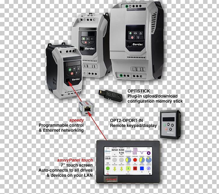 Automation Electronics Accessory Variable Frequency & Adjustable Speed Drives Single-phase Electric Power System PNG, Clipart, Alternating Current, Automation, Communication, Distributed Control System, Electronic Device Free PNG Download