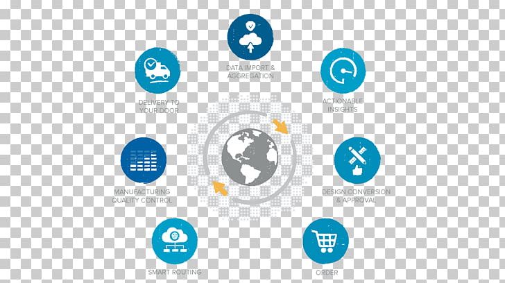 DiManEx BV Supply Chain Manufacturing Product Marketing PNG, Clipart, 3d Printing, Brand, Circle, Communication, Computer Icon Free PNG Download