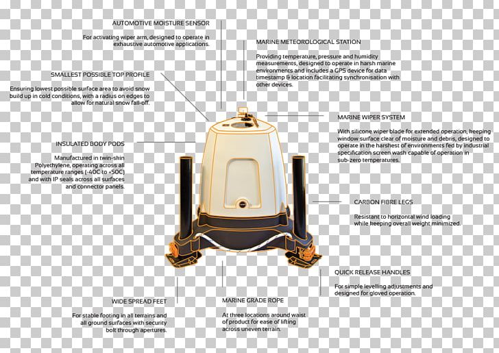 Lidar Wind Speed Meteorology Wind Power PNG, Clipart, Architectural Engineering, Brand, Energy, Lidar, Measurement Free PNG Download