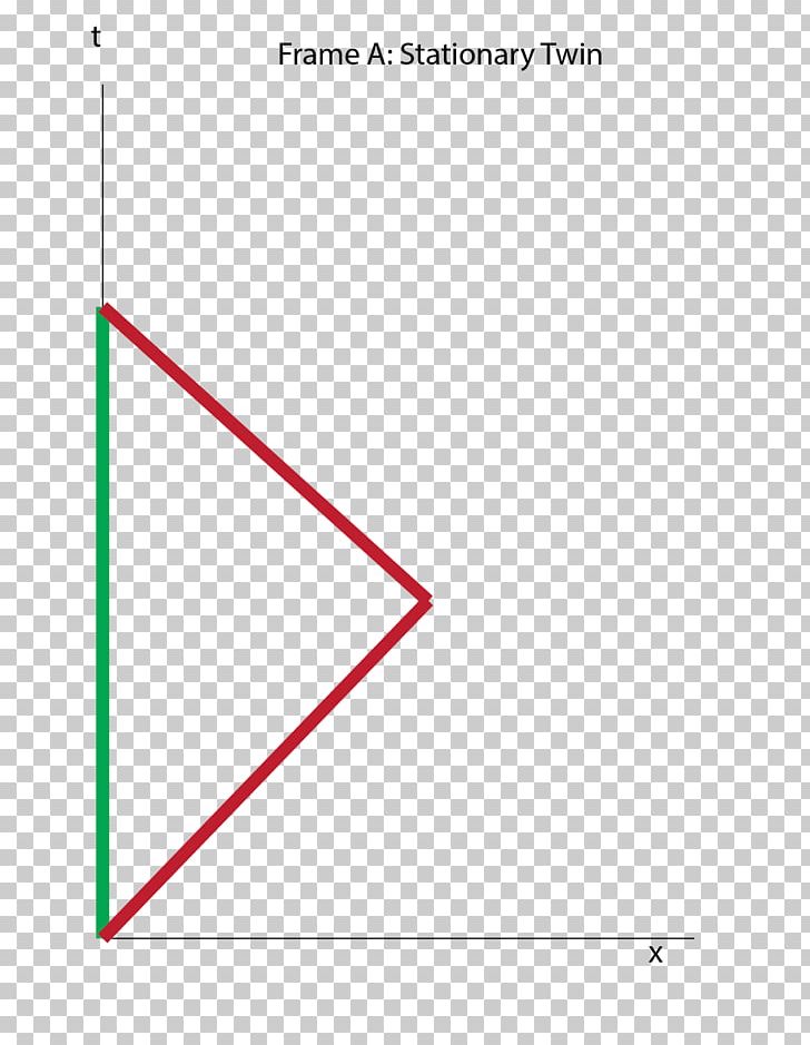 Triangle Point Diagram PNG, Clipart, Angle, Area, Art, Circle, Diagram Free PNG Download