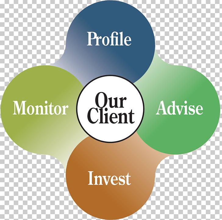 Covenant Asset Management PNG, Clipart, Asset, Asset Management, Brand, Communication, Diagram Free PNG Download