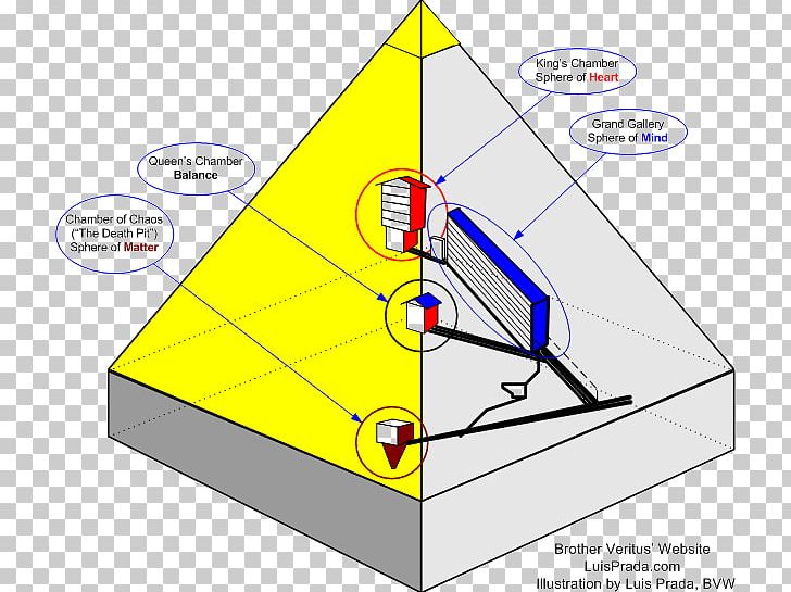 Triangle Rosicrucianism Alchemy Mysticism Nuclear Transmutation PNG, Clipart, Alchemy, Angle, Area, Art, Cone Free PNG Download