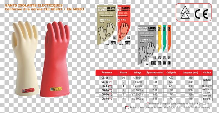 Thumb Glove Hand Model PNG, Clipart, Arm, Brand, Bt 21, Finger, Glove Free PNG Download
