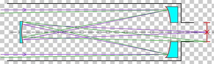 Vatican Advanced Technology Telescope Reflecting Telescope Magellan Telescopes Primary Mirror PNG, Clipart, Angle, Area, Cara, Cassegrain Reflector, Gregorian Free PNG Download