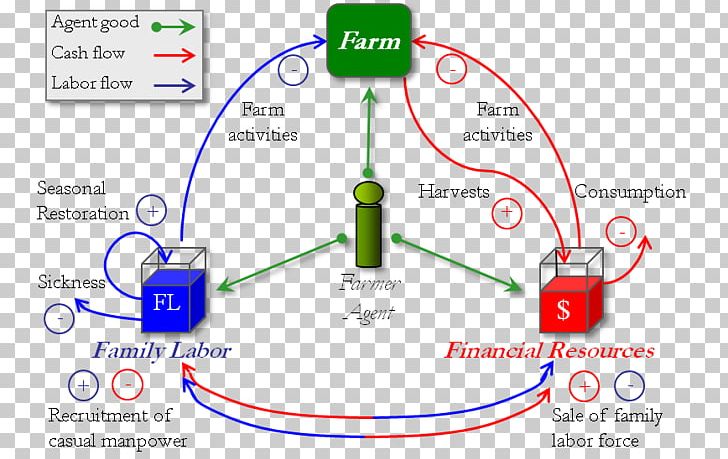 State Diagram State Transition Table Simulation PNG, Clipart, Angle, Area, Circle, Communication, Deforestation Free PNG Download