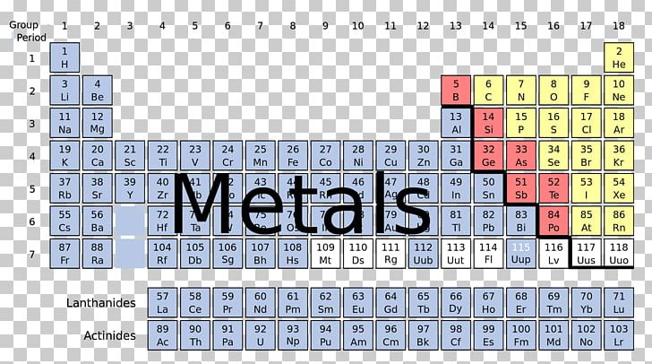 Nonmetal Chemistry Periodic Table Chemical Element PNG, Clipart, Alkaline Earth Metal, Angle, Area, Brand, Chemical Element Free PNG Download