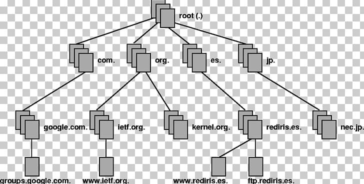 Domain Name System Root Name Server Computer Servers PNG, Clipart, Angle, Como, Computer Network, Computer Servers, Database Free PNG Download