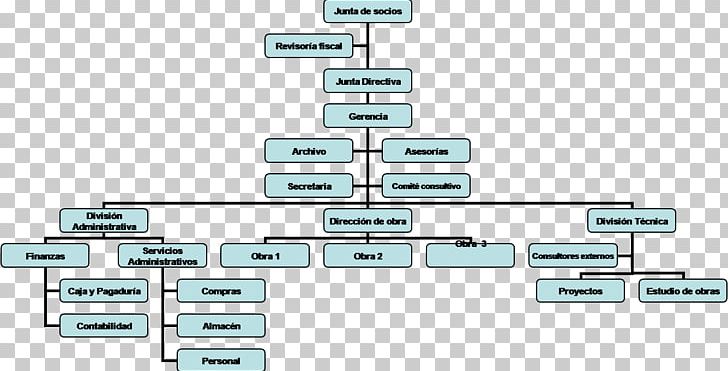 Organizational Chart Organización De Empresas PNG, Clipart, Angle, Area, Art, Company Profile Design, Diagram Free PNG Download