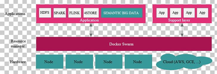 Smart Data Analytics Big Data Apache Hadoop Docker PNG, Clipart, Analytics, Apache Hadoop, Apache Hbase, Area, Big Data Free PNG Download