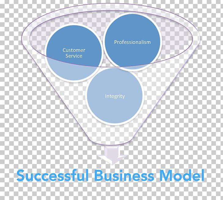 Business Model Information Physician Medicine PNG, Clipart, Brand, Business, Business Cards, Business Model, Client Free PNG Download