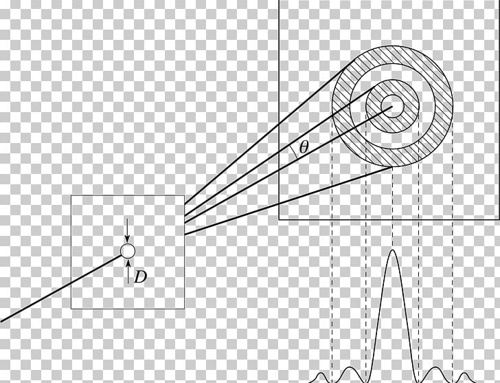 Fresnel Diffraction Airy Disk Aperture Light PNG, Clipart, Angle, Angular Resolution, Black And White, Circle, Diagram Free PNG Download