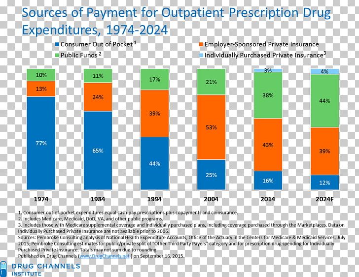 Pharmaceutical Drug Prescription Drug Medical Prescription Health Care Prescription Costs PNG, Clipart, Area, Att, Bon, Brand, Cher Free PNG Download
