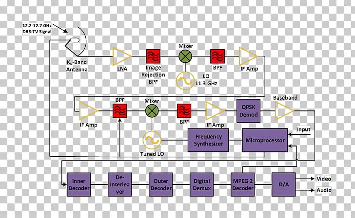 Block Diagram Television Radio Receiver Circuit Diagram PNG, Clipart, Angle, Area, Baseband, Block Diagram, Brand Free PNG Download