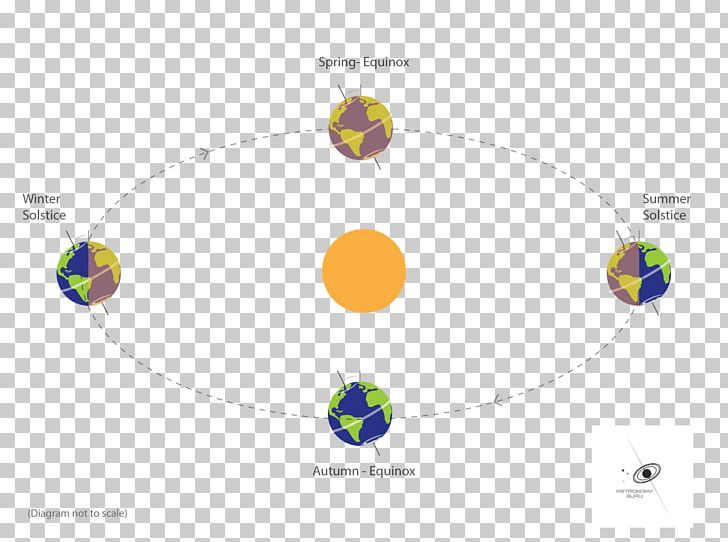 Equinox Solstice Graphic Design PNG, Clipart, Circle, Computer Wallpaper, Desktop Wallpaper, Diagram, Equinox Free PNG Download