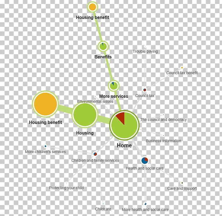 Line Angle Diagram PNG, Clipart, Angle, Area, Art, Circle, Diagram Free PNG Download