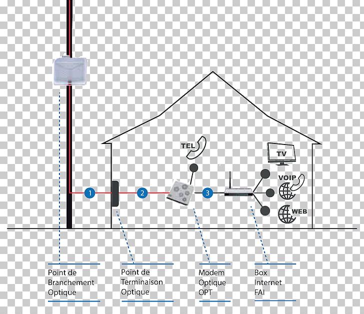 Optical Fiber Hausanschluss Fiber To The Premises Optical Network Terminal Wibox PNG, Clipart, Angle, Area, Circuit Diagram, Diagram, Electrical Cable Free PNG Download