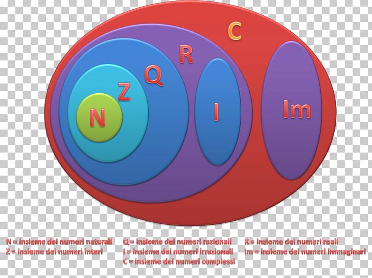 Set Irrational Number Arithmetic History Of Mathematics PNG, Clipart, Arithmetic, Ball, Circle, Euclid, Geogebra Free PNG Download
