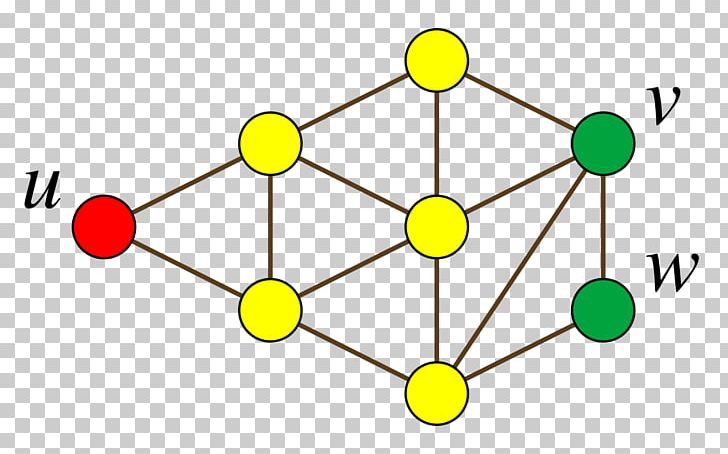 Claw-free Graph Graph Theory Factor-critical Graph Complement Graph PNG, Clipart, Angle, Area, Carbon Dioxide, Carbon Monoxide, Circle Free PNG Download