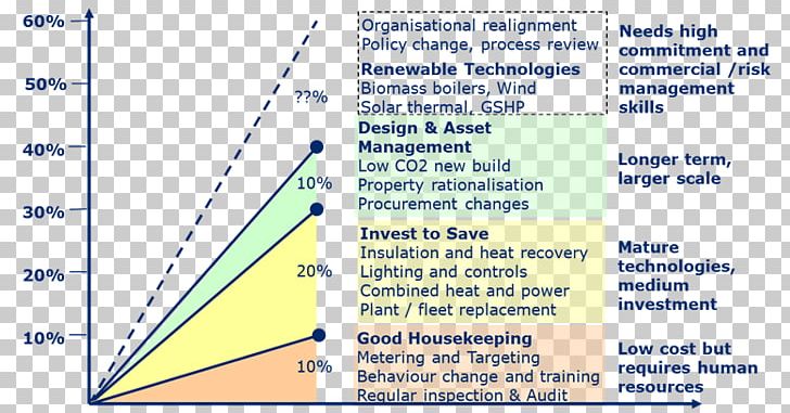 Cost Energy Conservation Solar Power Saving PNG, Clipart, Angle, Area, Biomass, Cost, Diagram Free PNG Download