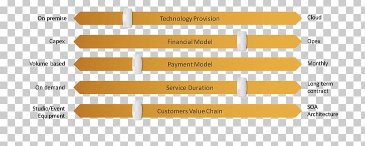 Capital Expenditure Operating Expense Total Cost Of Ownership PNG, Clipart, Angle, Brand, Business, Capital Expenditure, Cost Free PNG Download