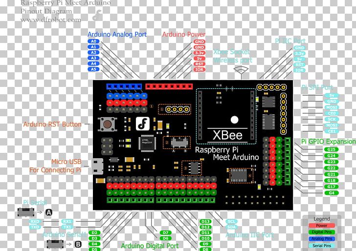 Arduino Raspberry Pi Stepper Motor Electronics Microcontroller PNG, Clipart, Arduino, Brand, Computer Hardware, Electronics, Engineering Free PNG Download