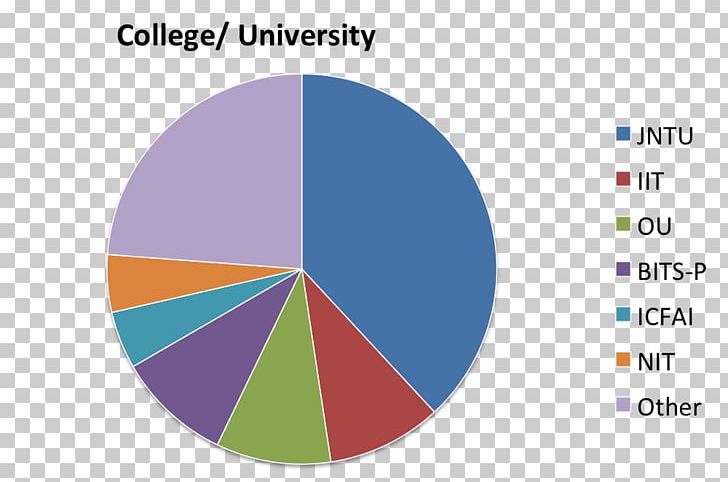 British Columbia Religion Chart Diagram Carbon Dioxide PNG, Clipart, Angle, Area, Brand, British Columbia, Carbon Free PNG Download