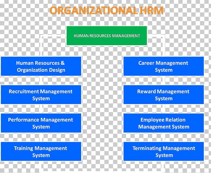 Organization Human Resource Management System PNG, Clipart, Area, Brand, Core Competency, Human Resource, Human Resource Management Free PNG Download
