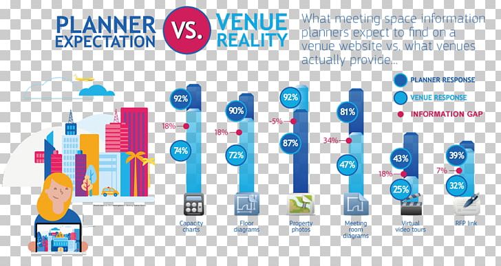 Graphic Design Infographic Amadeus IT Group Business PNG, Clipart, Amadeus It Group, Brand, Business, Diagram, Graphic Design Free PNG Download