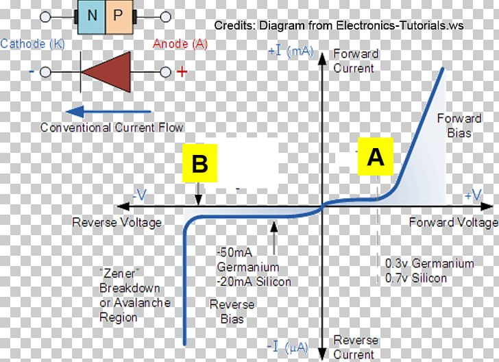 Line Angle Product Point Diode PNG, Clipart, Angle, Area, Art, Bias, Diagram Free PNG Download