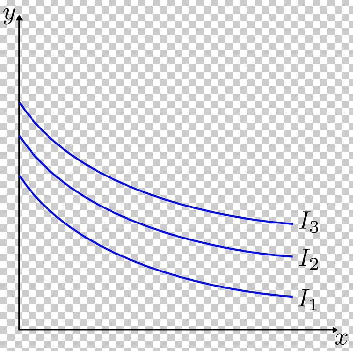 Quasilinear Utility Indifference Curve Linear Function Economics PNG, Clipart, Angle, Area, Circle, Curve, Diagram Free PNG Download