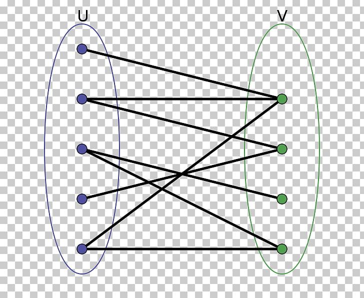 Bipartite Graph Vertex Graph Theory Matching PNG, Clipart, Algorithm, Angle, Area, Bipartite Graph, Circle Free PNG Download