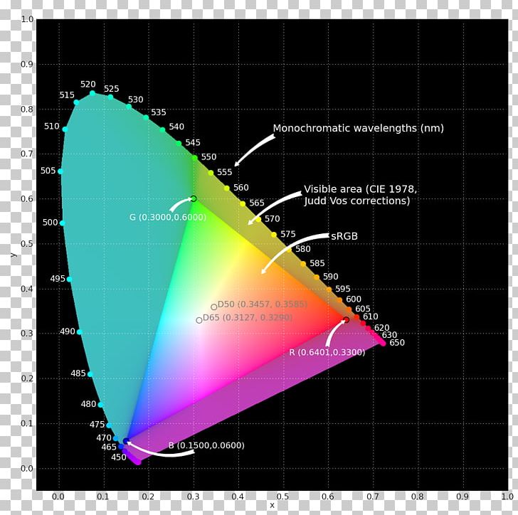 Gamut SRGB RGB Color Model Display Device Adobe RGB Color Space PNG, Clipart, Adobe Rgb Color Space, Angle, Calibration, Color, Color Calibration Free PNG Download