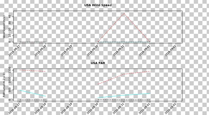 Meteorology Document Wind Speed Vapour-pressure Deficit PNG, Clipart, Alpine, Angle, Area, Circle, Cloud Free PNG Download