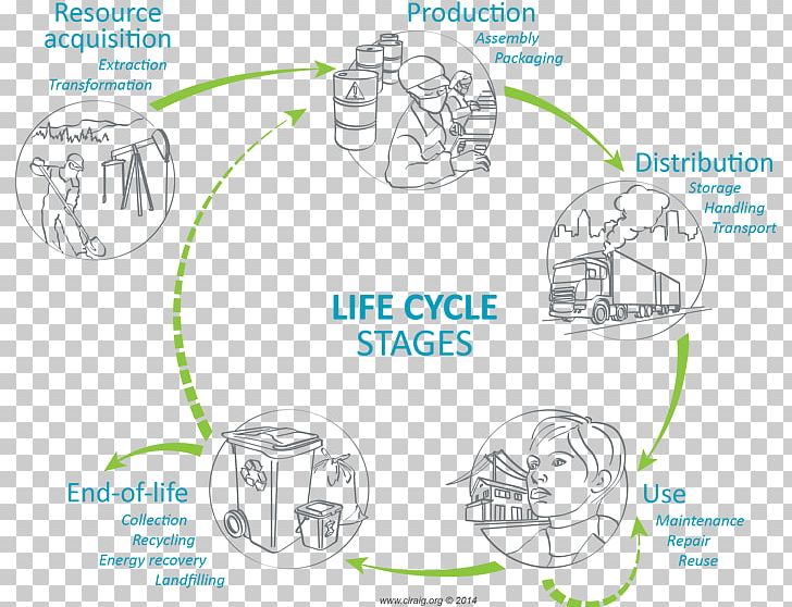 Product Life-cycle Management Life-cycle Assessment Cycle De Vie Des Produits Biological Life Cycle PNG, Clipart,  Free PNG Download