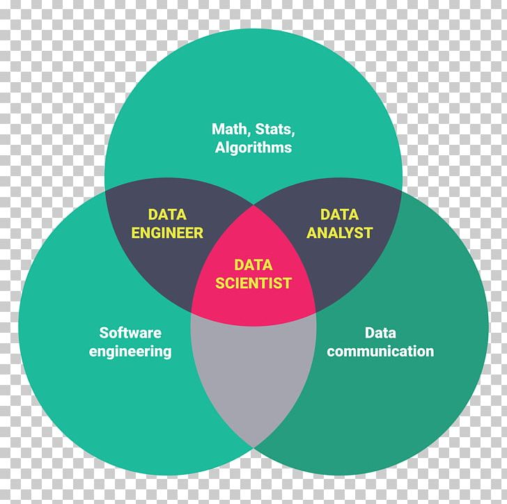 Data Science Computer Science Deep Learning PNG, Clipart, Apache Hadoop, Artificial Intelligence, Big Data, Brand, Circle Free PNG Download