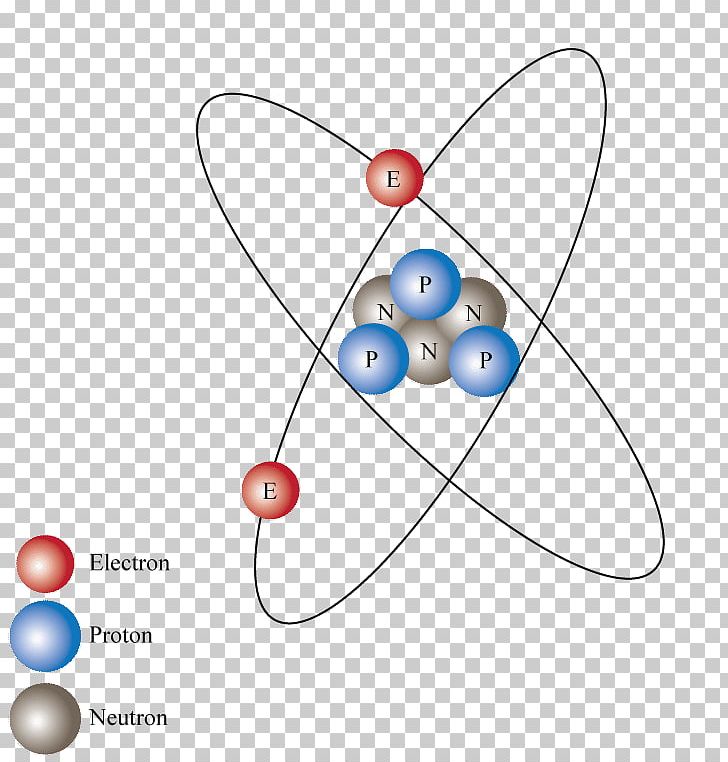 Ion Electric Charge Symbol Lithium Atom PNG, Clipart, Angle, Anioi, Atom, Atomic Number, Cation Free PNG Download