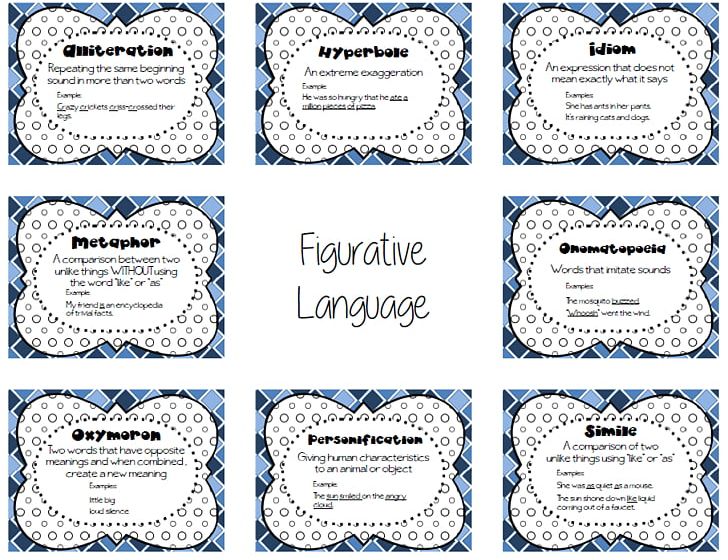 Literal And Figurative Language Simile Metaphor Onomatopoeia PNG, Clipart, Alliteration, Area, Blue, Book, English Free PNG Download