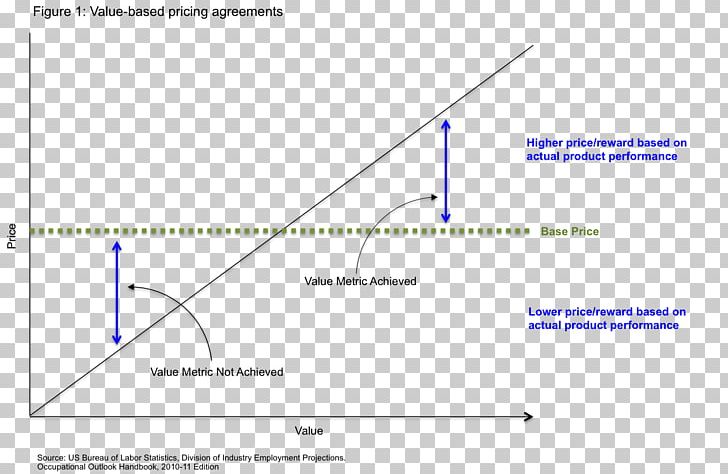 Document Line Angle Microsoft Azure PNG, Clipart, Angle, Area, Art, Diagram, Document Free PNG Download