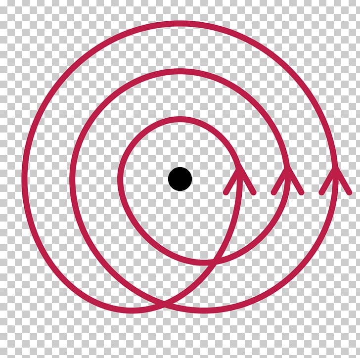 Winding Number Point Line Circle Topology PNG, Clipart, Area, Art, Circle, Curve, Dimension Free PNG Download