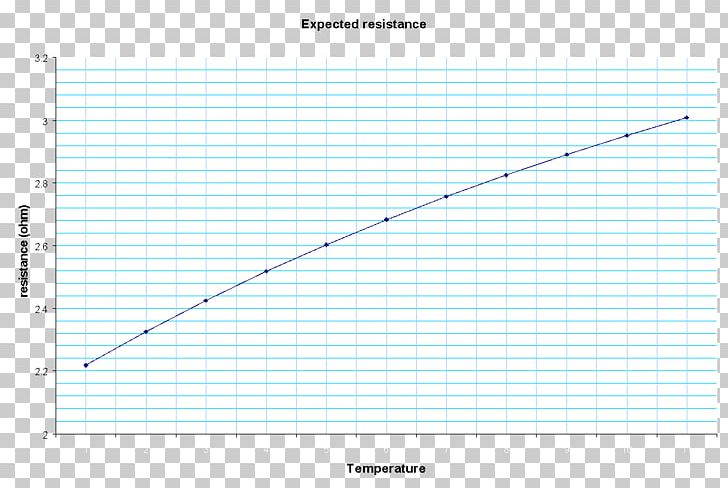 Line Point Angle Diagram PNG, Clipart, Angle, Area, Art, Bunsen Burner, Diagram Free PNG Download