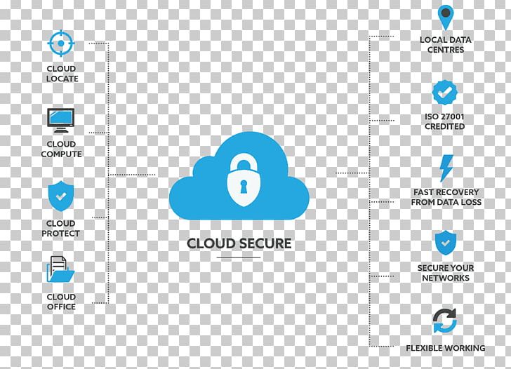 Cloud Computing Security Computer Security Information PNG, Clipart, Cloud, Cloud Computing, Computer Program, Computing, Data Free PNG Download