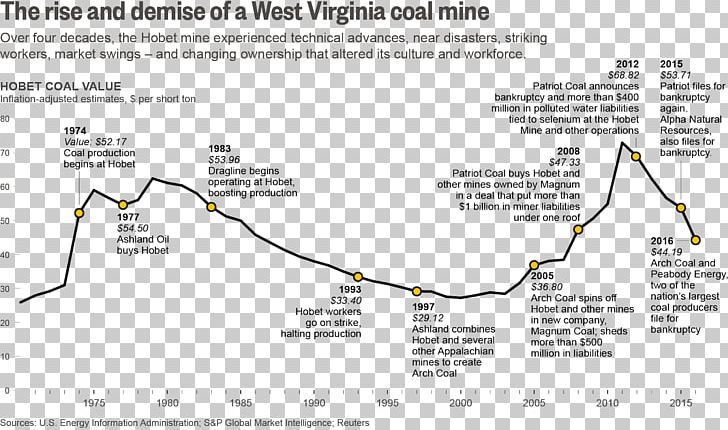 History Of Coal Mining United States PNG, Clipart, Angle, Area, Business, Business Plan, Coal Free PNG Download