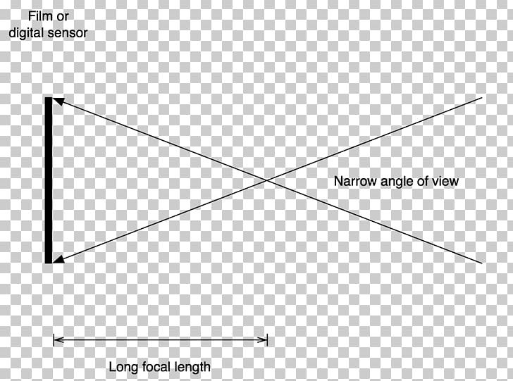 Focal Length Angle Of View Camera Lens PNG, Clipart, 720p, Angle, Angle Of View, Aperture, Area Free PNG Download
